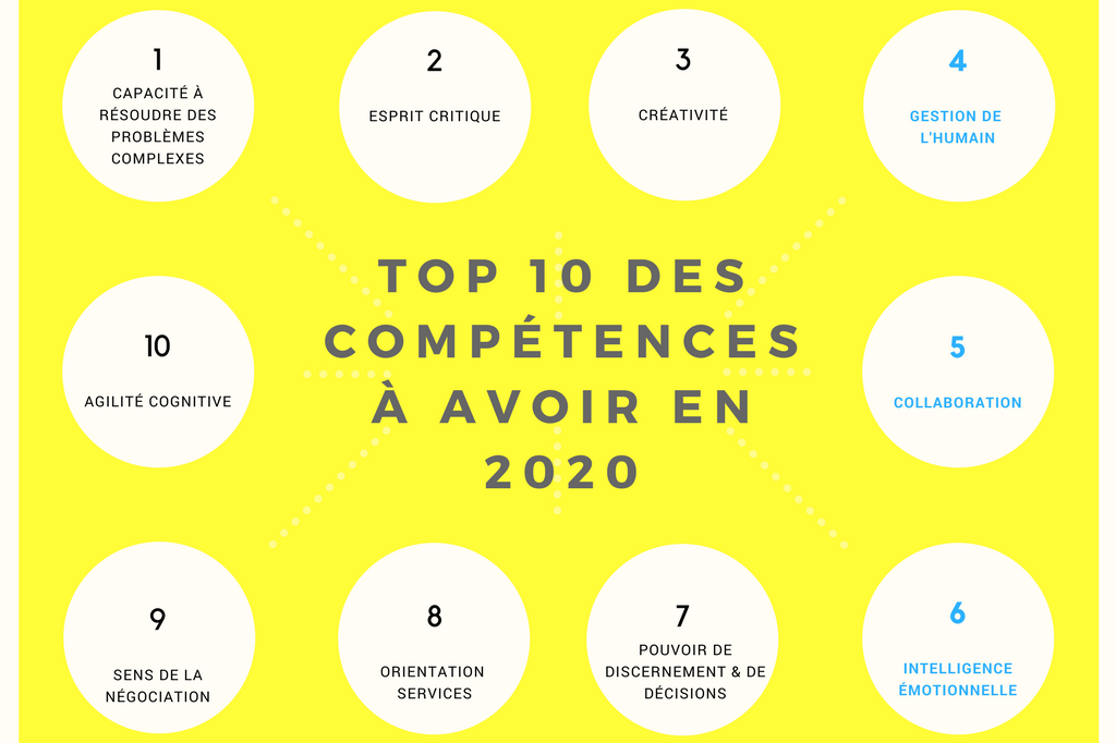 Compétences à avoir en 2020