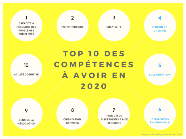 Compétences en 2020 Compétences à avoir en 2020