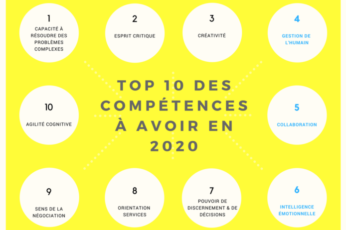 Compétences en 2020 Compétences à avoir en 2020