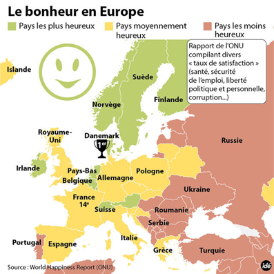 Bonheur en europe