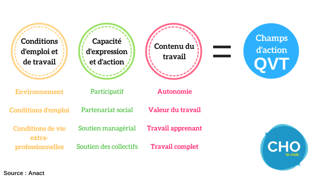 La Qualit De Vie Au Travail C Est Quoi Et Quoi A Sert