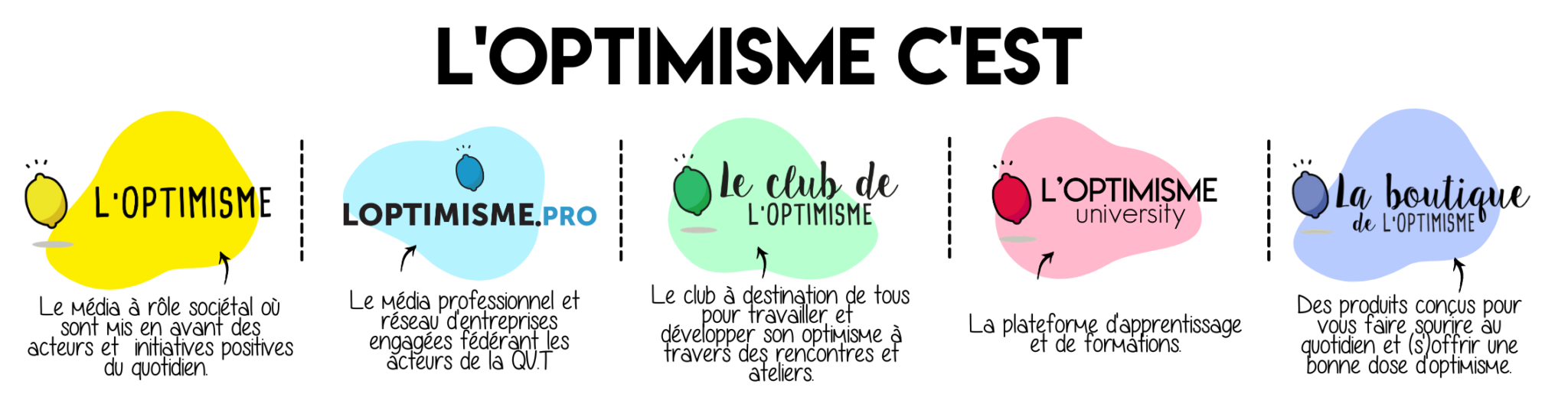 Mais Au Fait, C’est Quoi L’Optimisme ? - LOptimisme.pro