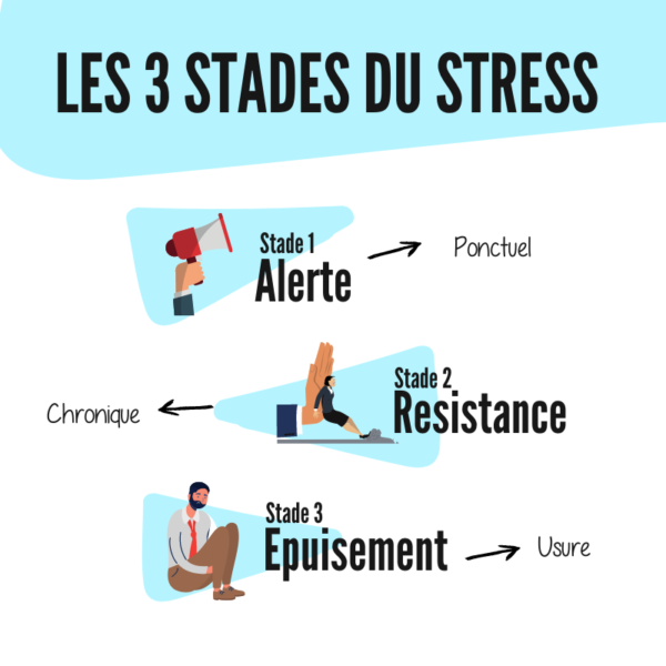 Comment repérer les signaux d'alerte du stress ?  LOptimisme.pro