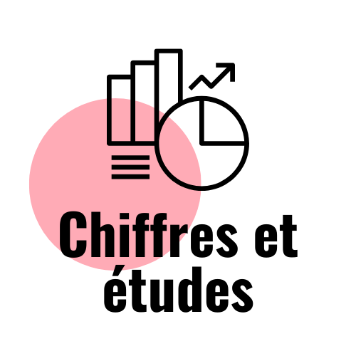 Chiffres et études