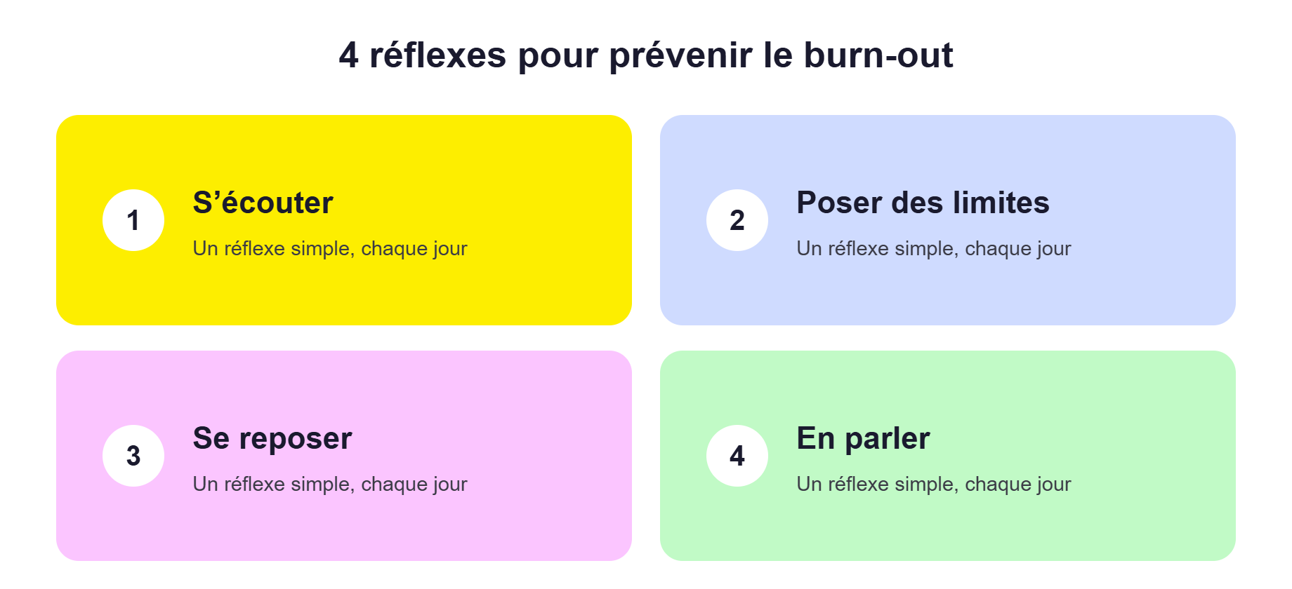 4 réflexes pour prévenir le burn-out : s'écouter, poser des limites, se reposer, en parler