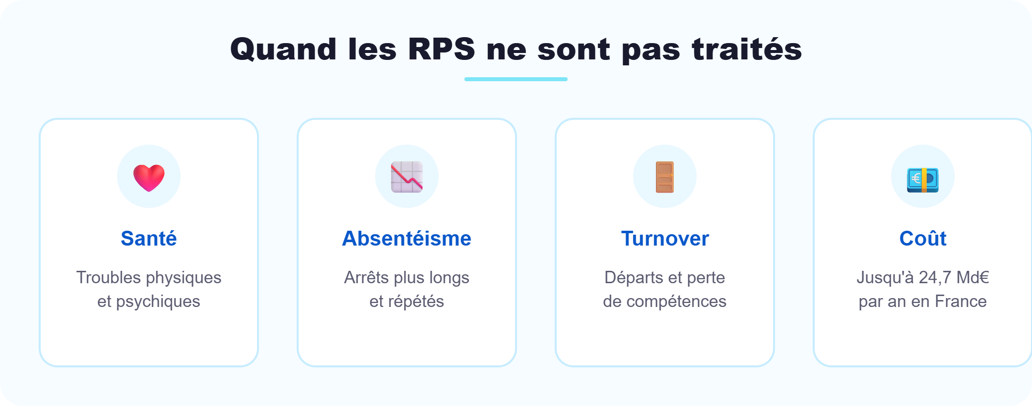 Conséquences des RPS non traités : santé, absentéisme, turnover, coût