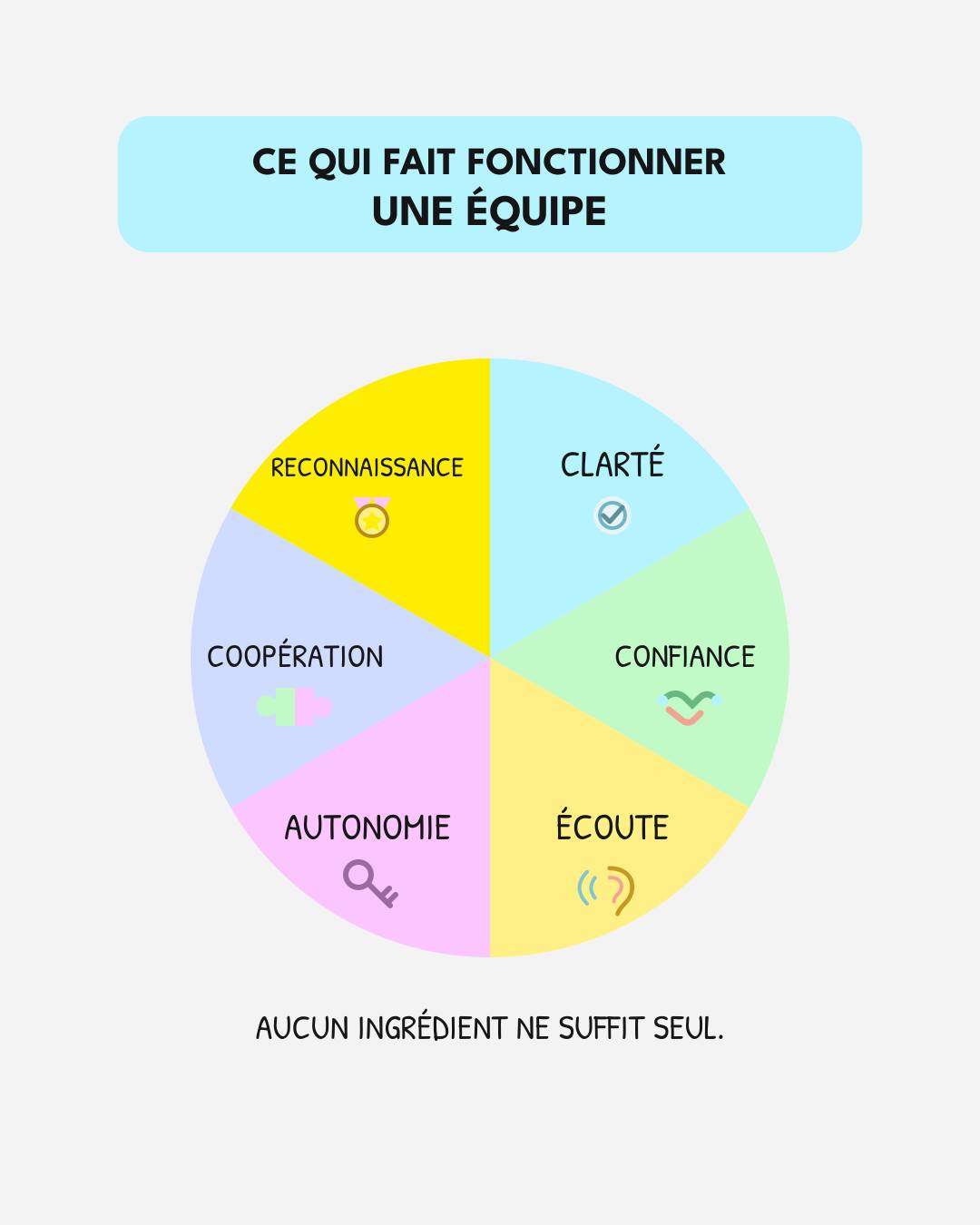 Post Instagram : les 6 piliers d'une équipe qui fonctionne