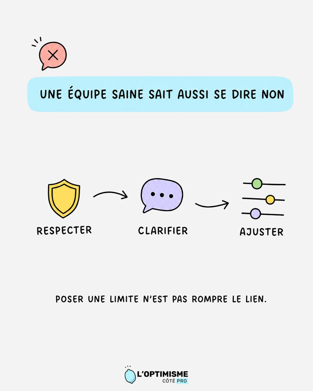 Post Instagram : une équipe saine n'est pas une équipe qui dit toujours oui