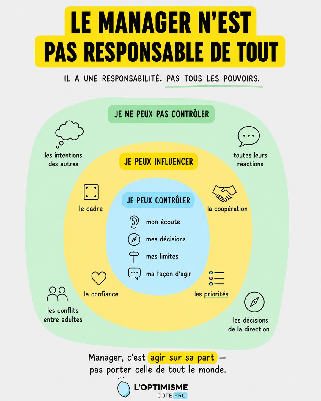 Post Instagram : un manager n'est pas responsable de tout